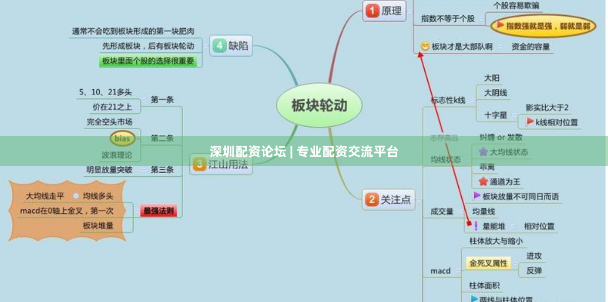 深圳配资论坛 | 专业配资交流平台
