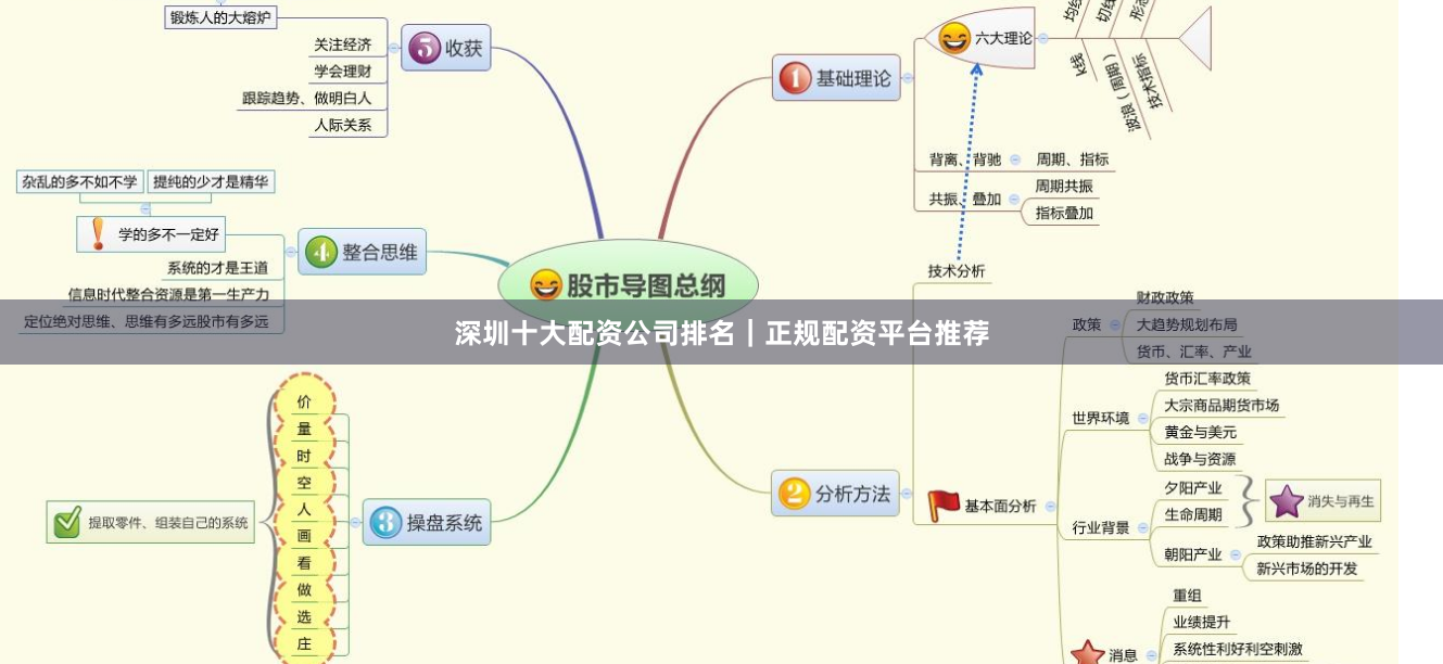 深圳十大配资公司排名｜正规配资平台推荐
