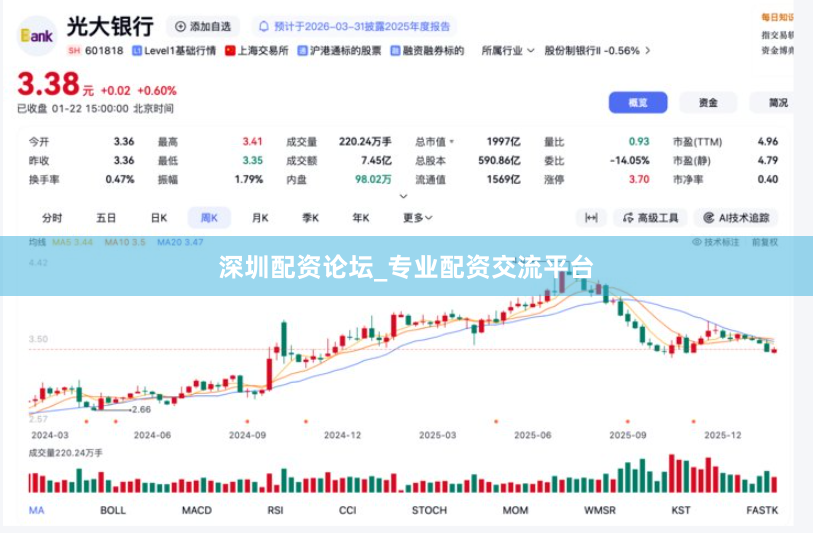 深圳配资论坛_专业配资交流平台