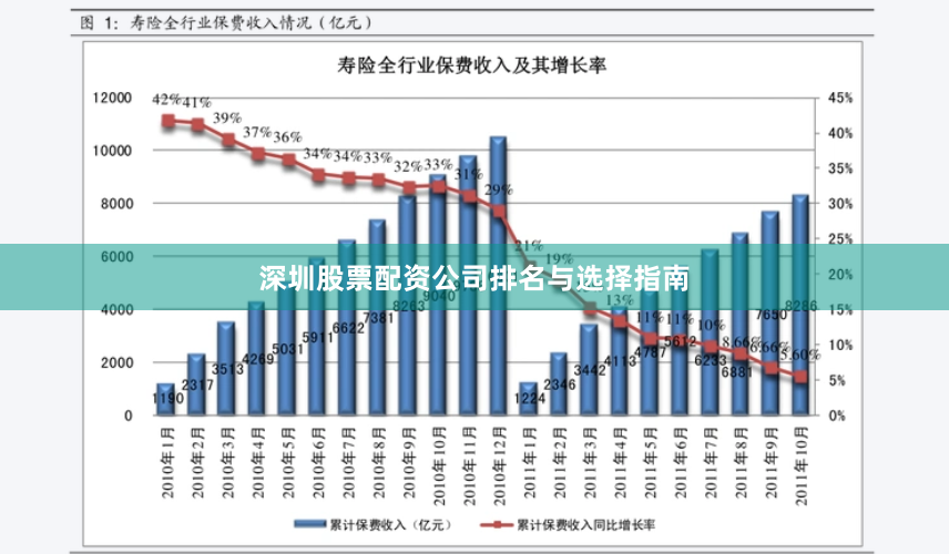 深圳股票配资公司排名与选择指南
