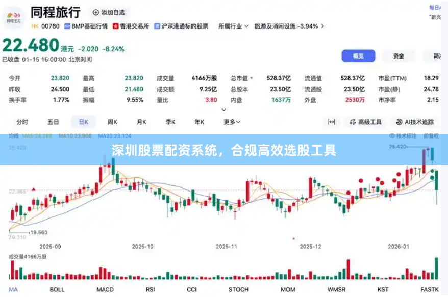 深圳股票配资系统，合规高效选股工具