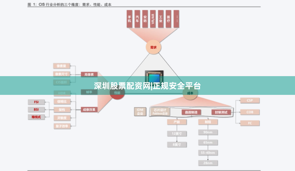 深圳股票配资网|正规安全平台