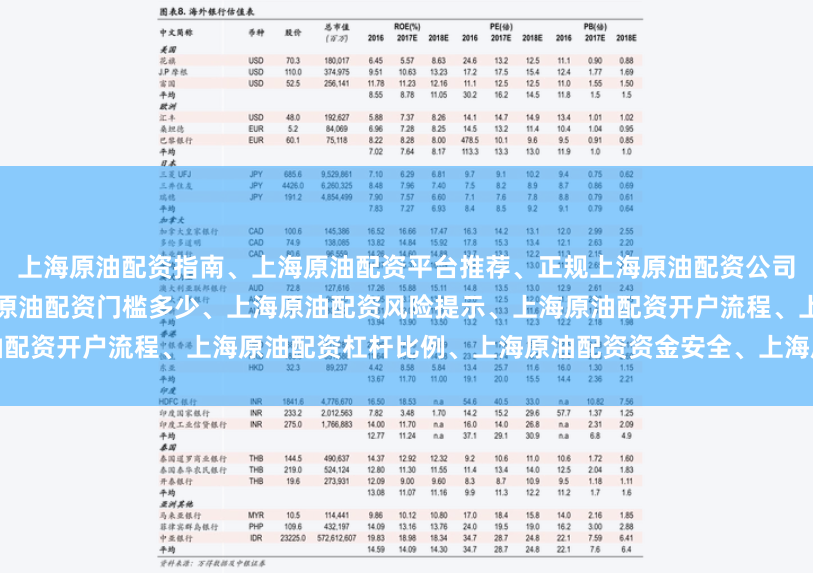 上海原油配资指南、上海原油配资平台推荐、正规上海原油配资公司、上海原油配资怎么操作、上海原油配资门槛多少、上海原油配资风险提示、上海原油配资开户流程、上海原油配资杠杆比例、上海原油配资资金安全、上海原油配资最新政策