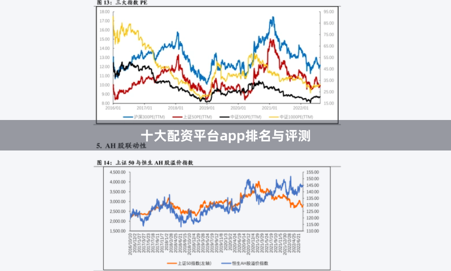 十大配资平台app排名与评测