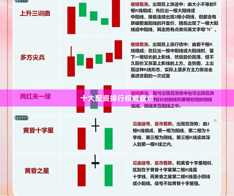 十大配资排行权威盘点