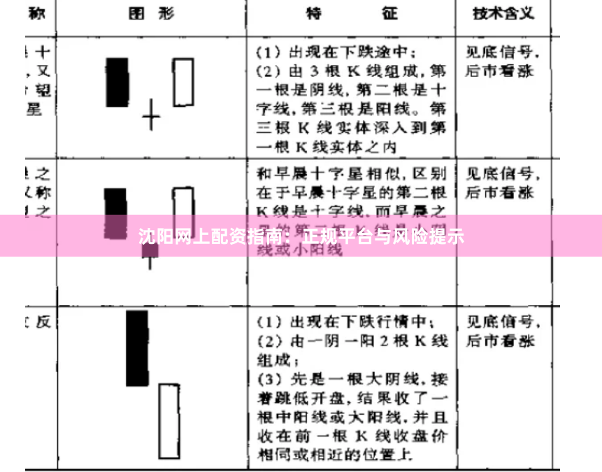 沈阳网上配资指南：正规平台与风险提示