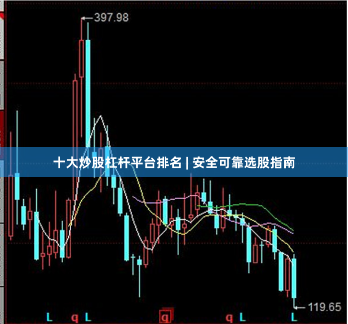 十大炒股杠杆平台排名 | 安全可靠选股指南