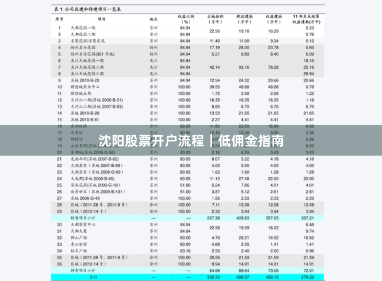 沈阳股票开户流程｜低佣金指南