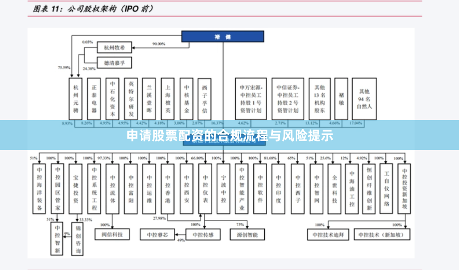 申请股票配资的合规流程与风险提示