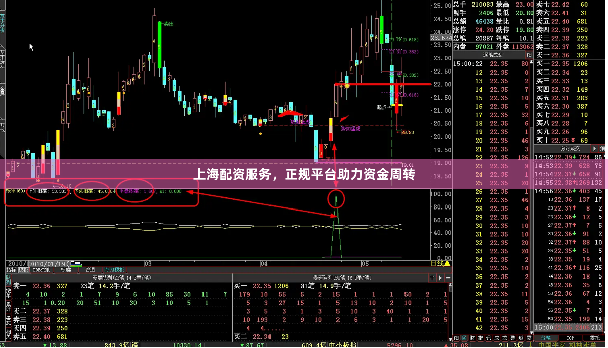 上海配资服务，正规平台助力资金周转