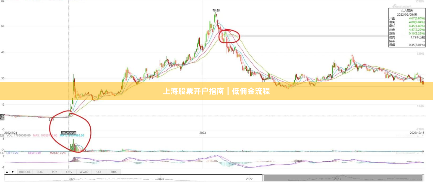 上海股票开户指南｜低佣金流程