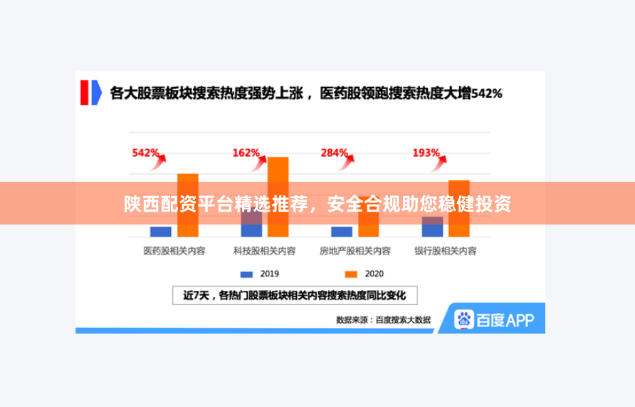 陕西配资平台精选推荐，安全合规助您稳健投资