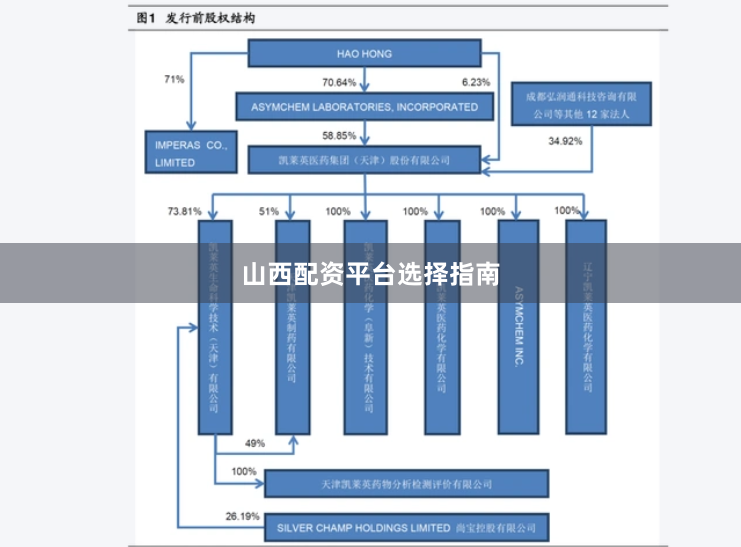 山西配资平台选择指南