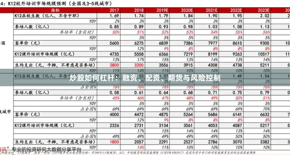 炒股如何杠杆：融资、配资、期货与风险控制
