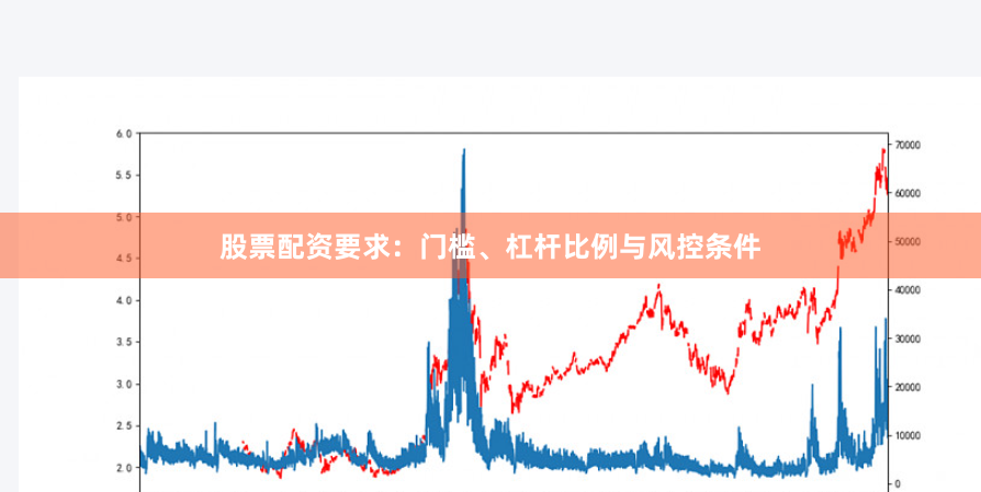 股票配资要求:门槛、杠杆比例与风控条件
