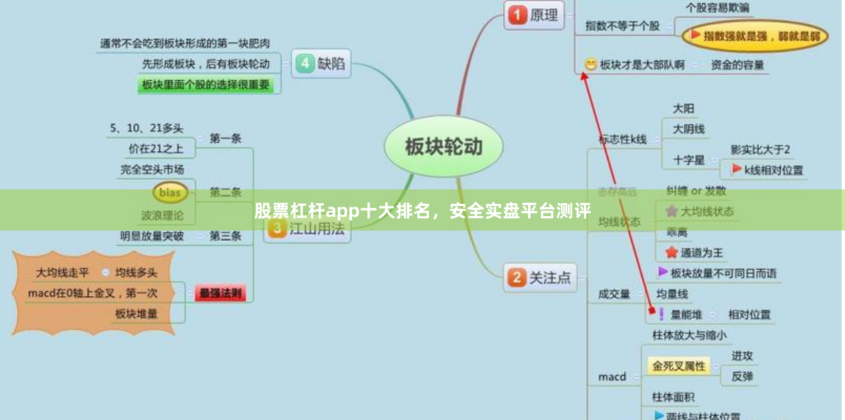 股票杠杆app十大排名，安全实盘平台测评
