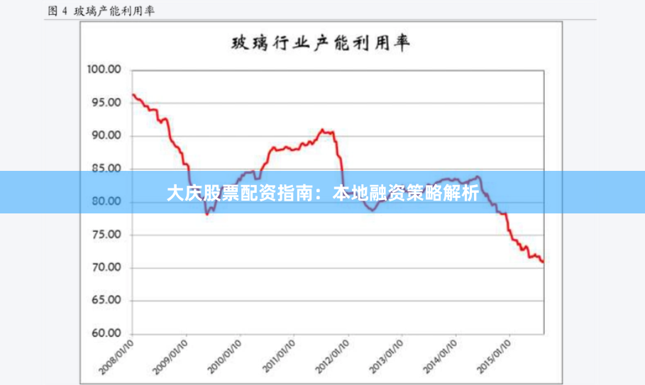 大庆股票配资指南：本地融资策略解析